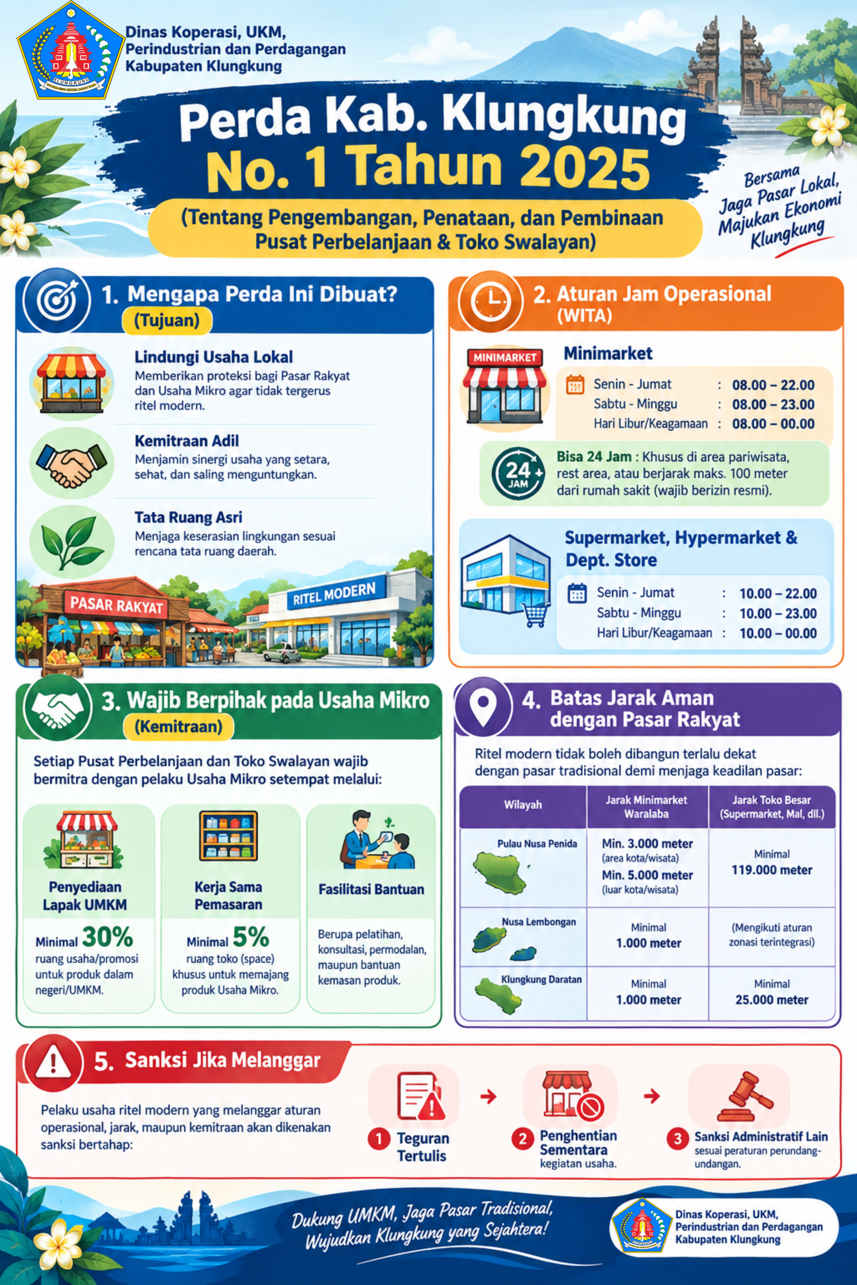 PERDA NOMOR 1 TAHUN 2025 Tentang pengembangan penataan dan pembinaan pusat perbelanjaan dan toko swalayan